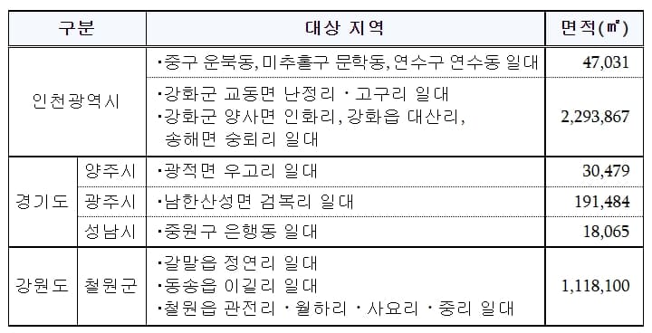 여의도 면적 3.1배 군사시설 보호구역 해제한다 [국방부]