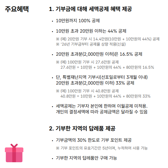 2026 고향사랑기부제 세액공제 확대, 20만원 기부하면 세액공제 얼마 관련 사진