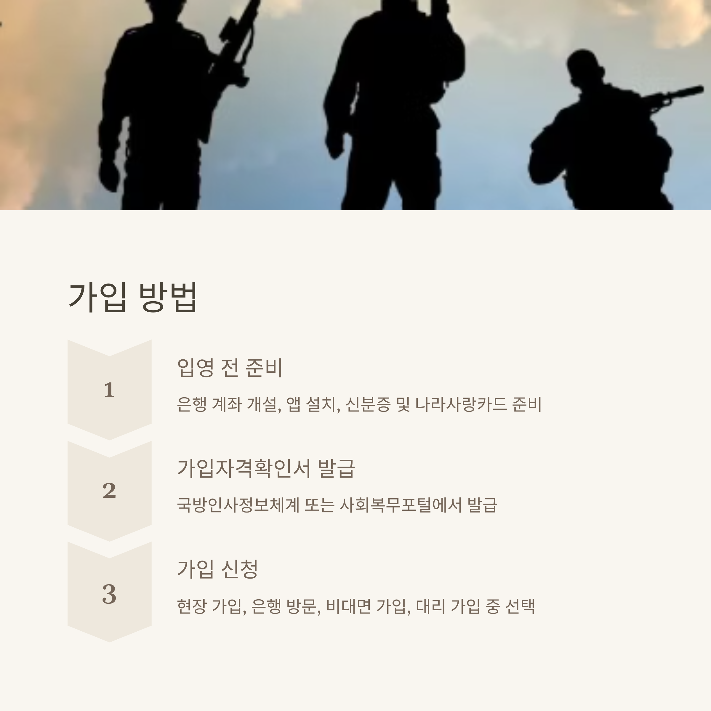 장병 내일 준비 적금 가입 방법