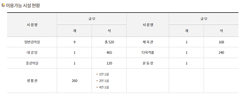모범납세자 혜택: 국세 공무원 교육원 시설 개방 (이용 가능 시설 현황)
