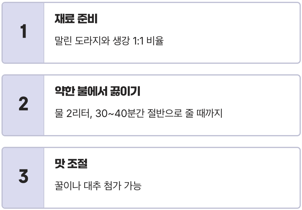 '도라지 생강차', 최고의 궁합으로 마시기