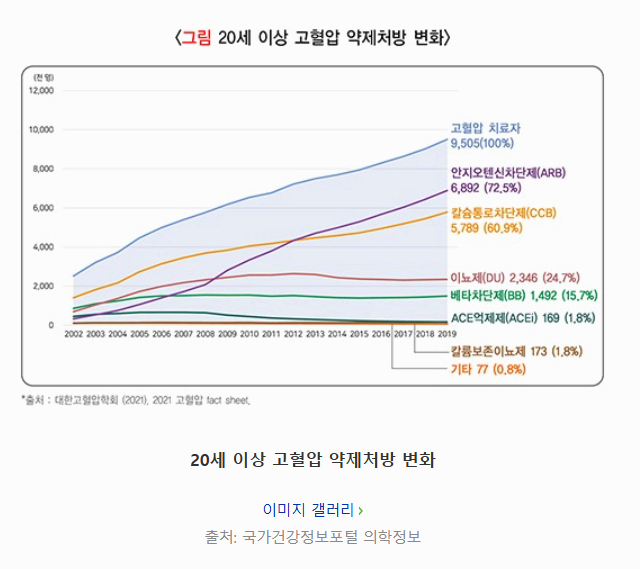고혈압 낮추는 방법 생활습관부터 약물치료까지 완벽 가이드