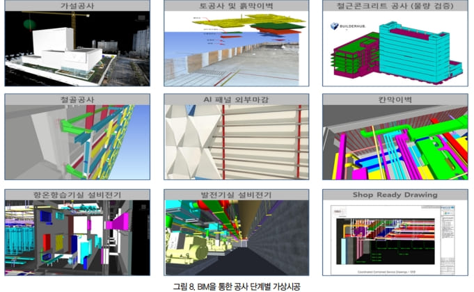 "시공책임형CM, 공사비 절감과 공기 단축 기대...건설문화 혁신 필요" 건산연
