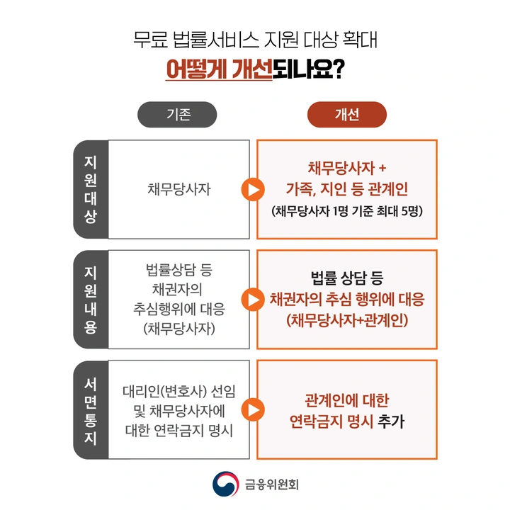 무료법률서비스개선내용