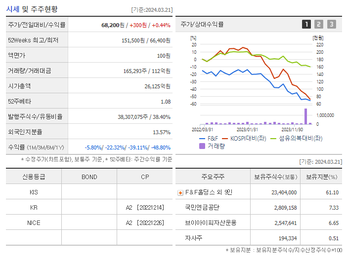 F&F_기업개요
