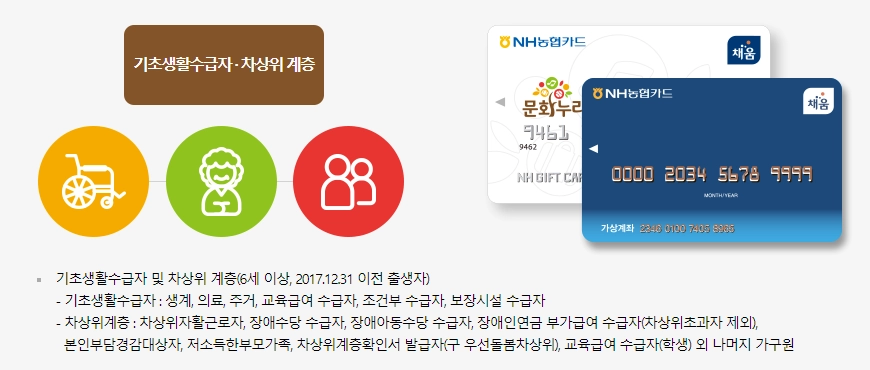 문화누리카드-사용처