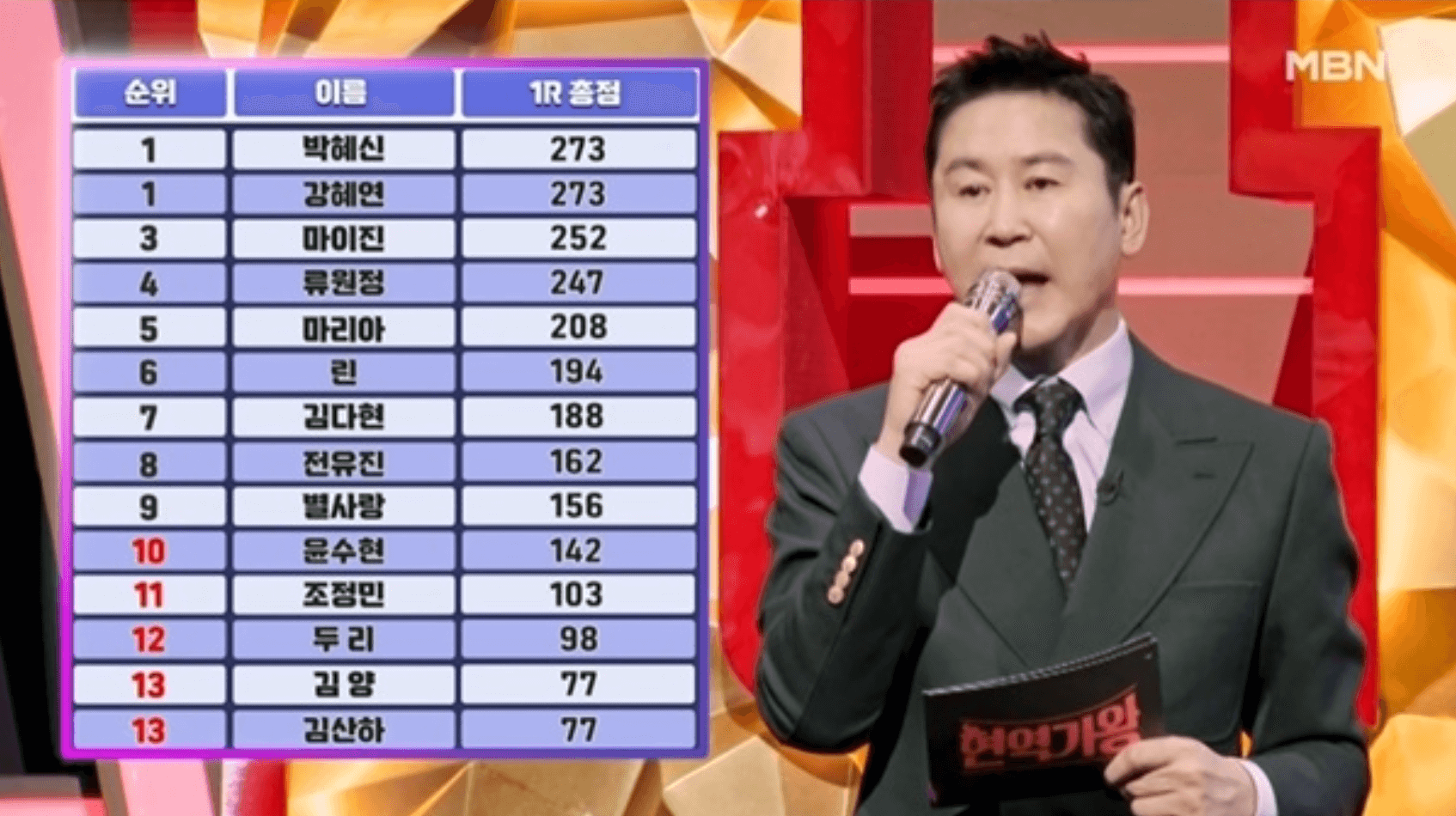 현역가왕 준결승 1라운드 결과 전유진 김다현 대국민 투표 순위