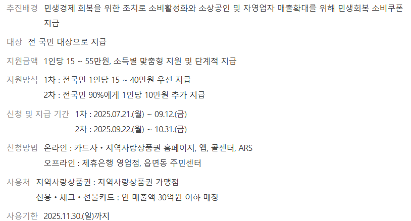 민생회복 정부 지원금 소비쿠폰