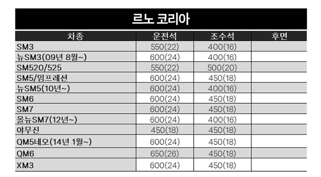 르노코리아 자동차 운전석, 조수석, 후면 와이퍼 사이즈