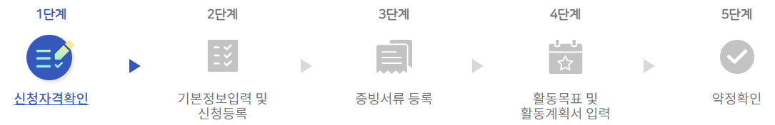 서울시 청년수당 신청단계-표