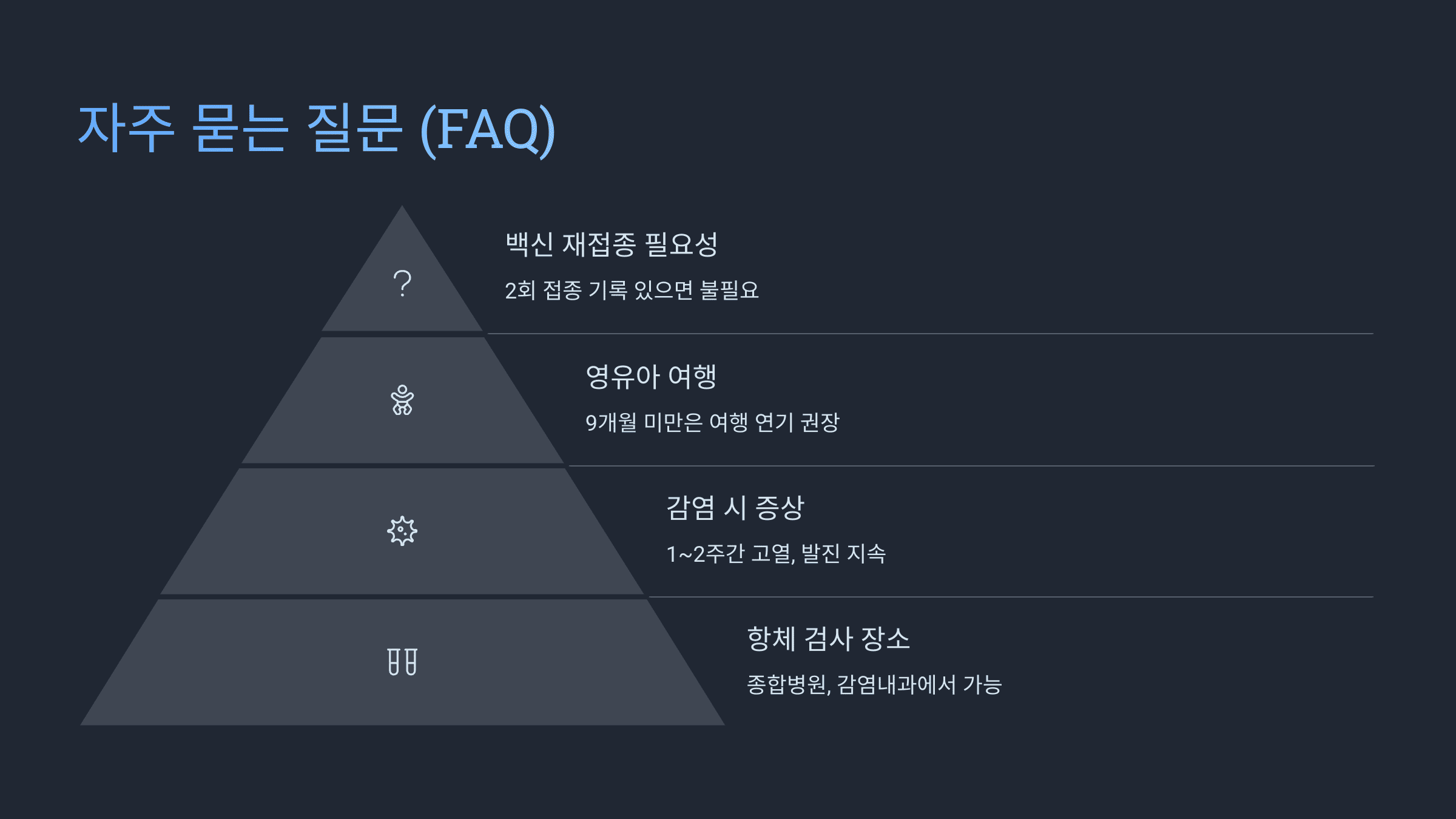 배트남 홍역 감염 경로와 예방 수칙