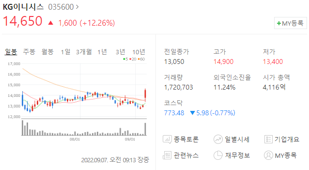 KG이니시스 주가