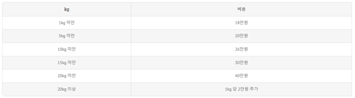 애완동물장례식비용5