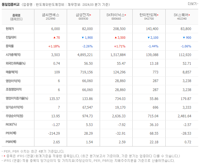 샘씨엔에스_동종업비교자료