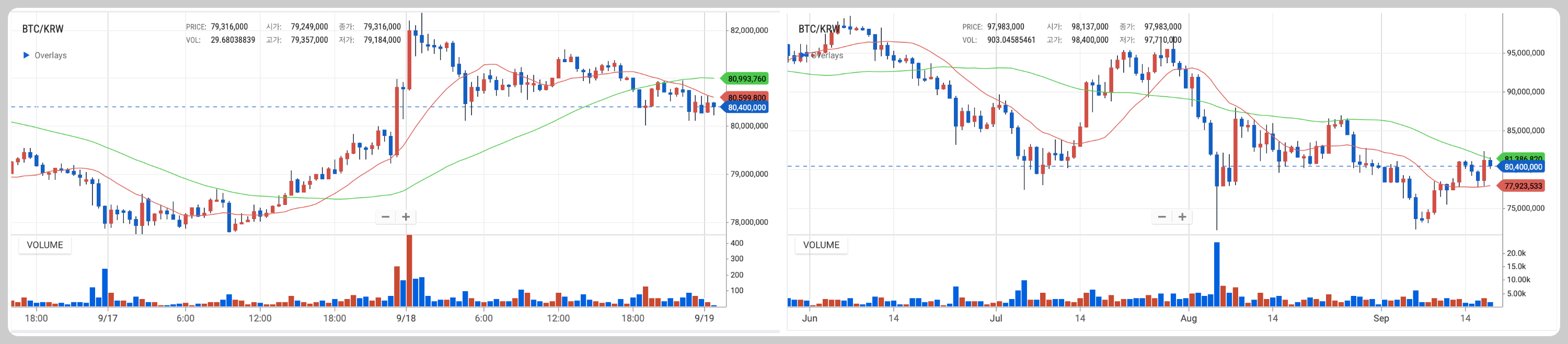 비트코인 시세 및 전망