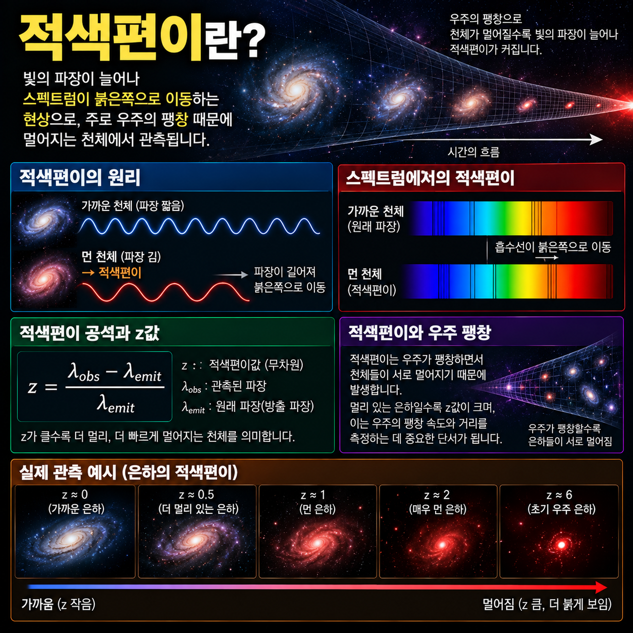 적색편이