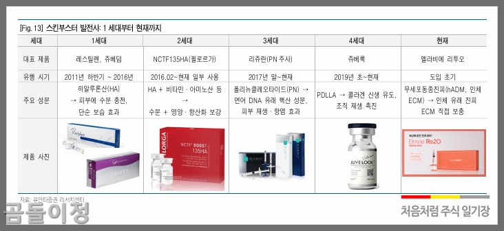 파마리서치 주가 원텍 휴메딕스 미용기기 관련주 진짜 반등?3