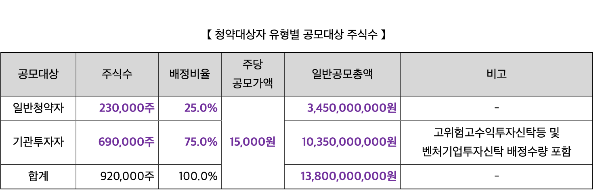 심플랫폼 공모주 관련