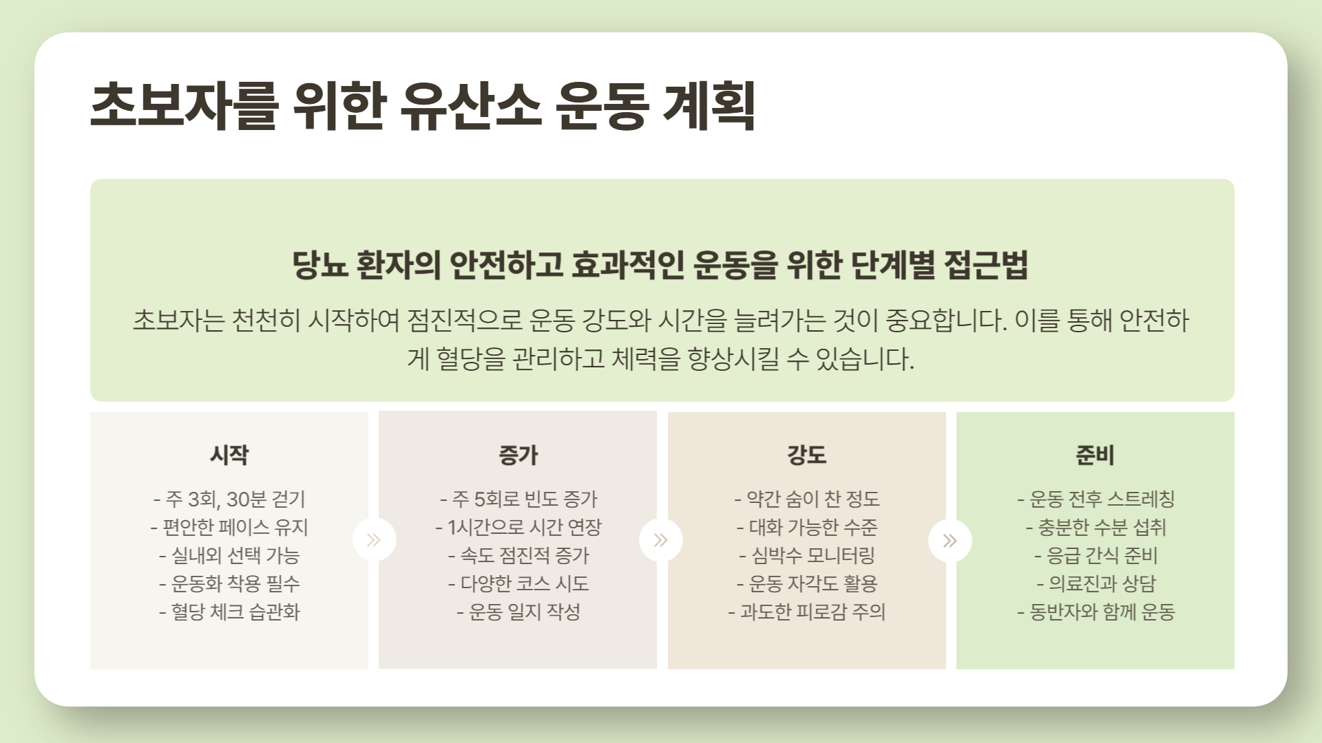 당뇨와 유산소 운동, 혈당을 낮추는 최고의 운동법