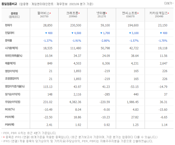 펄어비스_동종업비교자료