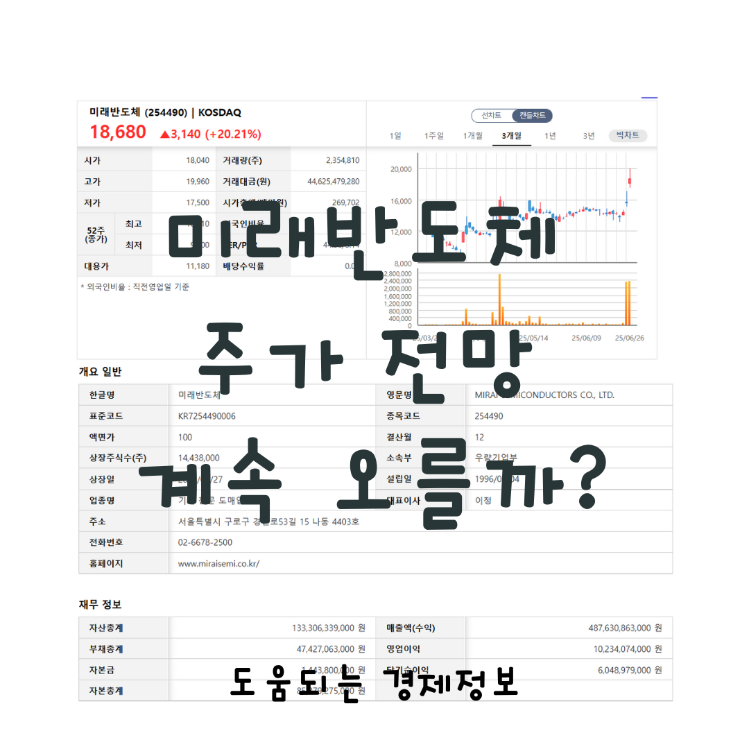 미래반도체 주가 전망 계속 오를까?