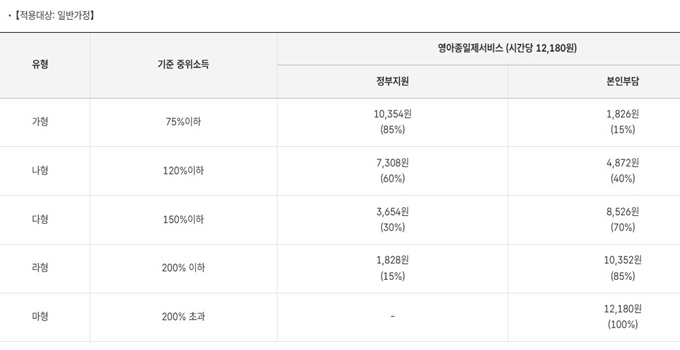 전주 아이돌봄서비스 이용요금