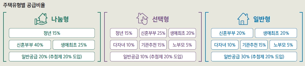 수방사사전청약-3