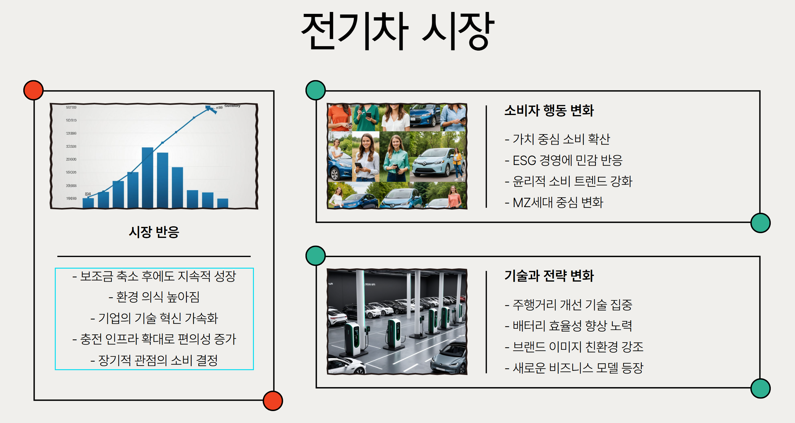 전기차 시장