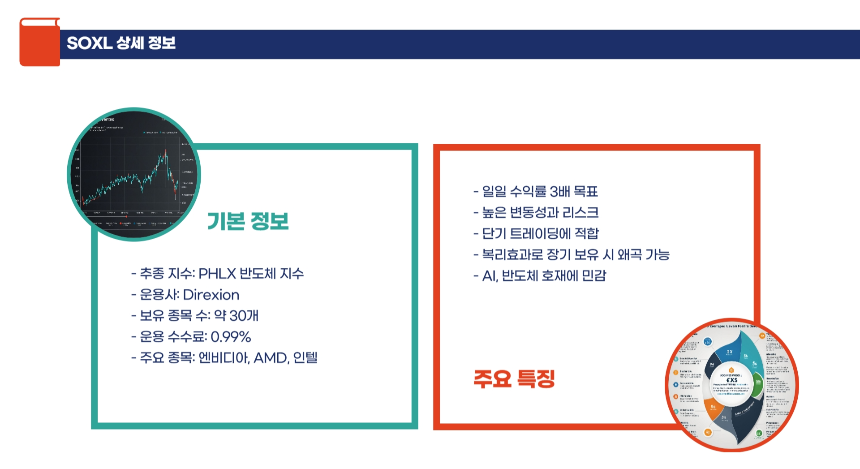 QQQ보다 SOXL이 더 좋을까? 장기 투자 관점에서 비교해본다