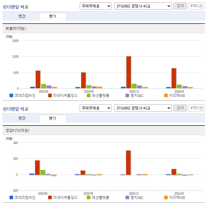 코데즈컴바인_업종분석