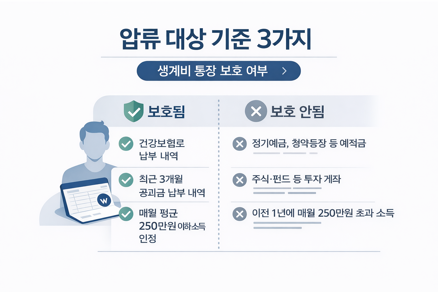 2026년 4대보험 요율 적용 후 월급 변화, 계산해보니 이렇습니다.