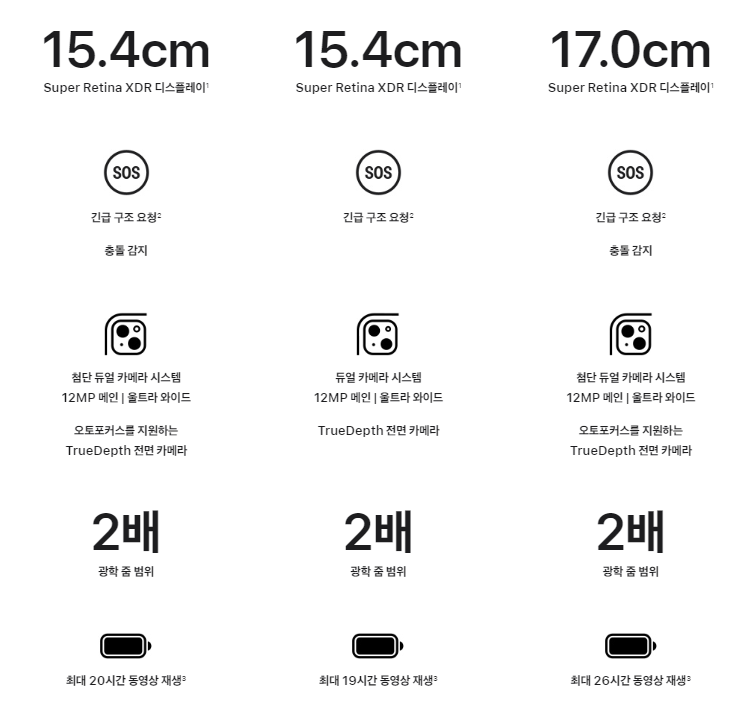 아이폰 13 14 비교 1