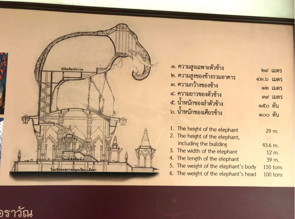 에라완 박물관 지도