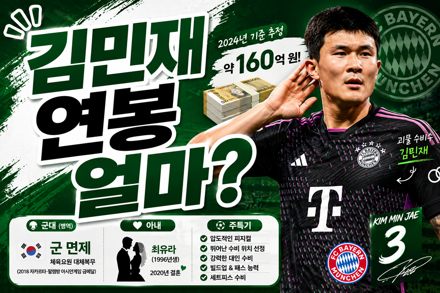 김민재 연봉 얼마? 소속팀·군대·아내·주특기·월드컵 기록 총정리