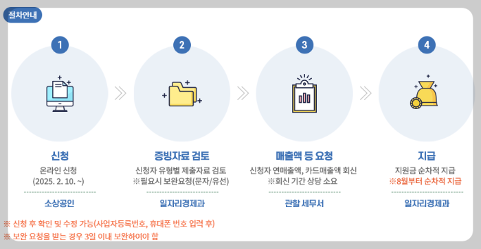 군산시 소상공인 카드수수료