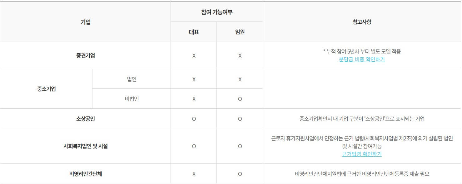 근로자 휴가비 지원사업 신청 자격