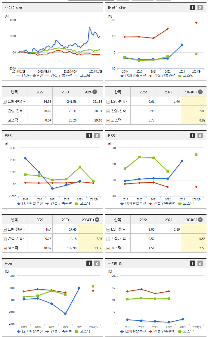 KT서브마린_섹터분석