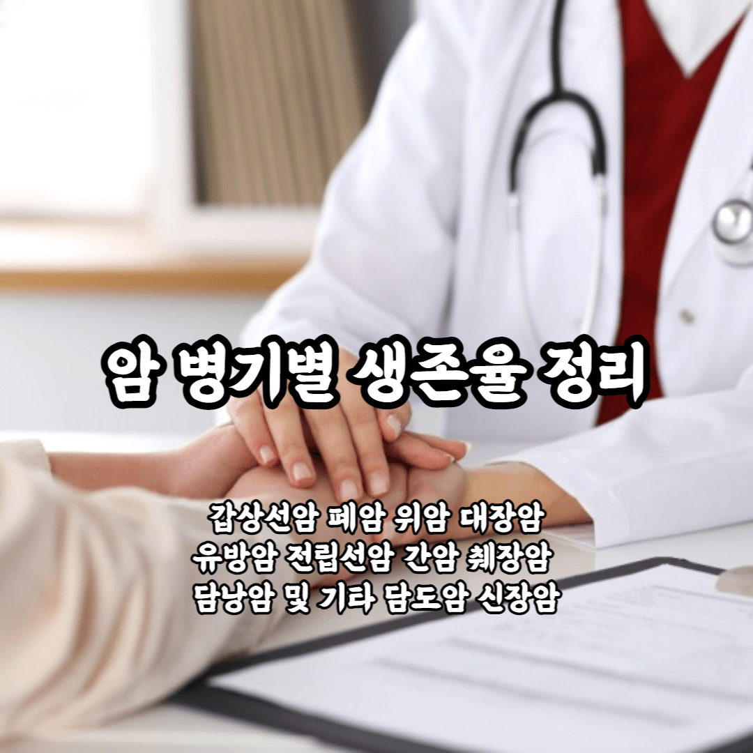 암 병기별 생존율 갑상선암 폐암 위암 대장암 유방암 전립선암 간암 췌장암 담낭암 및 기타 담도암 신장암
