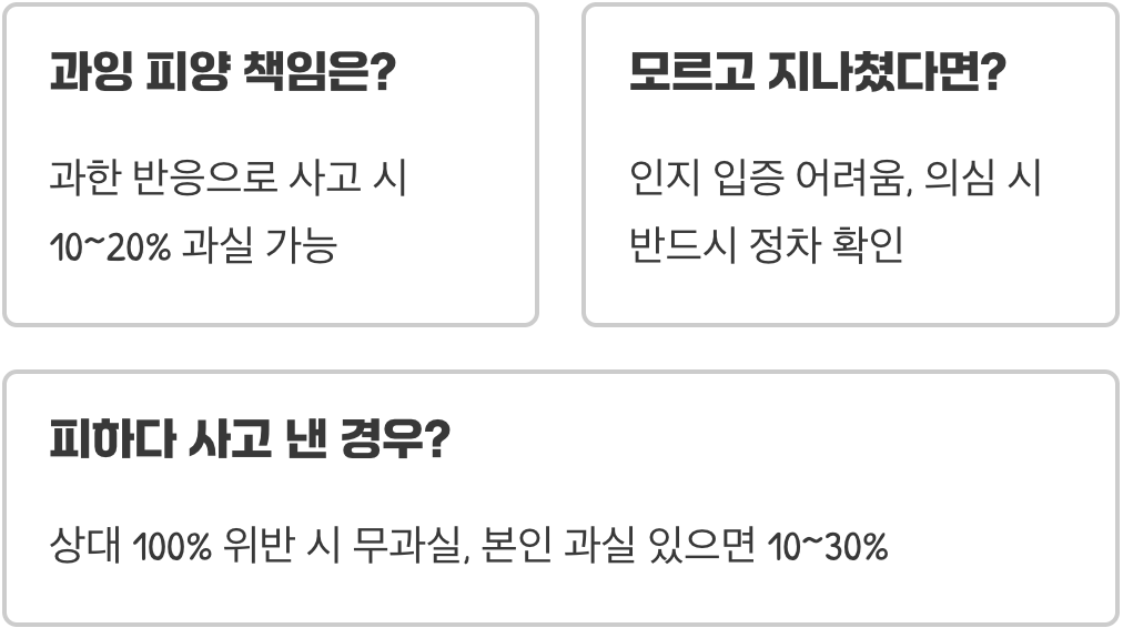 비접촉교통사고 과실비율, 어떻게 산정될까? (사례별 분석)