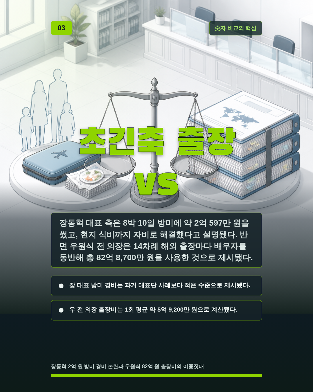 초긴축 출장 vs