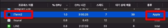 iterm
