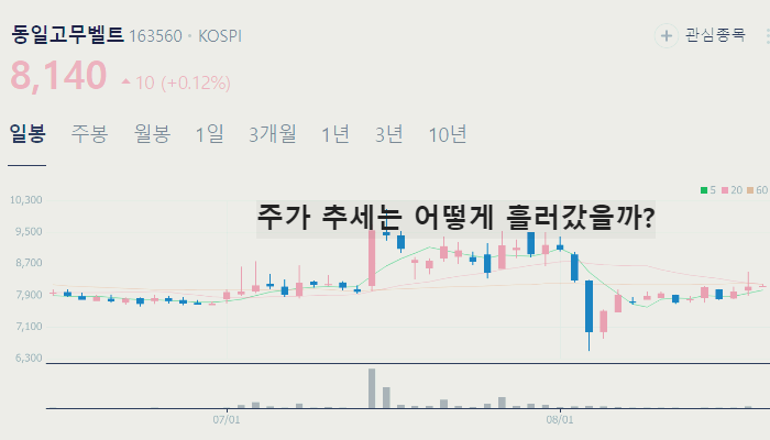 트럼프 관련주 대장주 TOP10