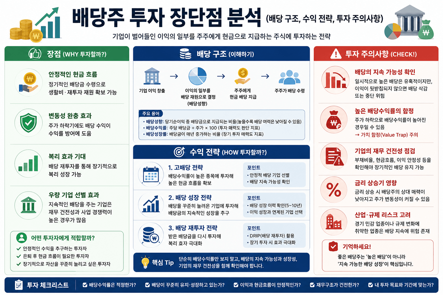 배당주 투자 장단점 분석