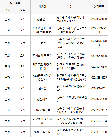 광주 서구 문화누리카드 사용처