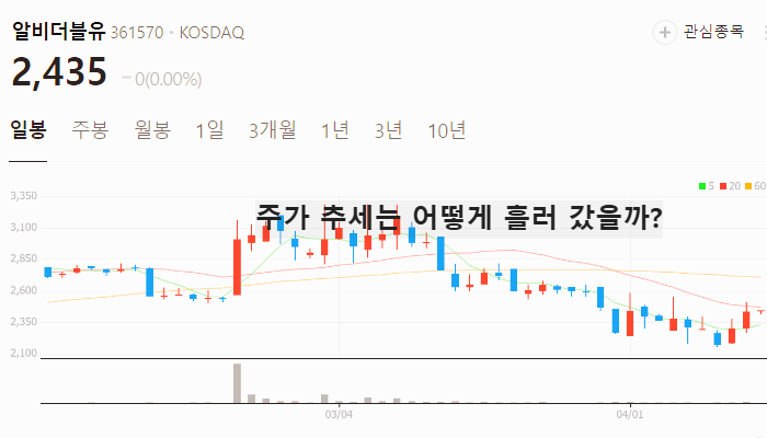 엔터 관련주 대장주 한한령 해제 수혜주 TOP5