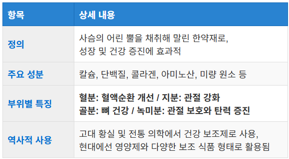 녹용의 전통적 사용 역사