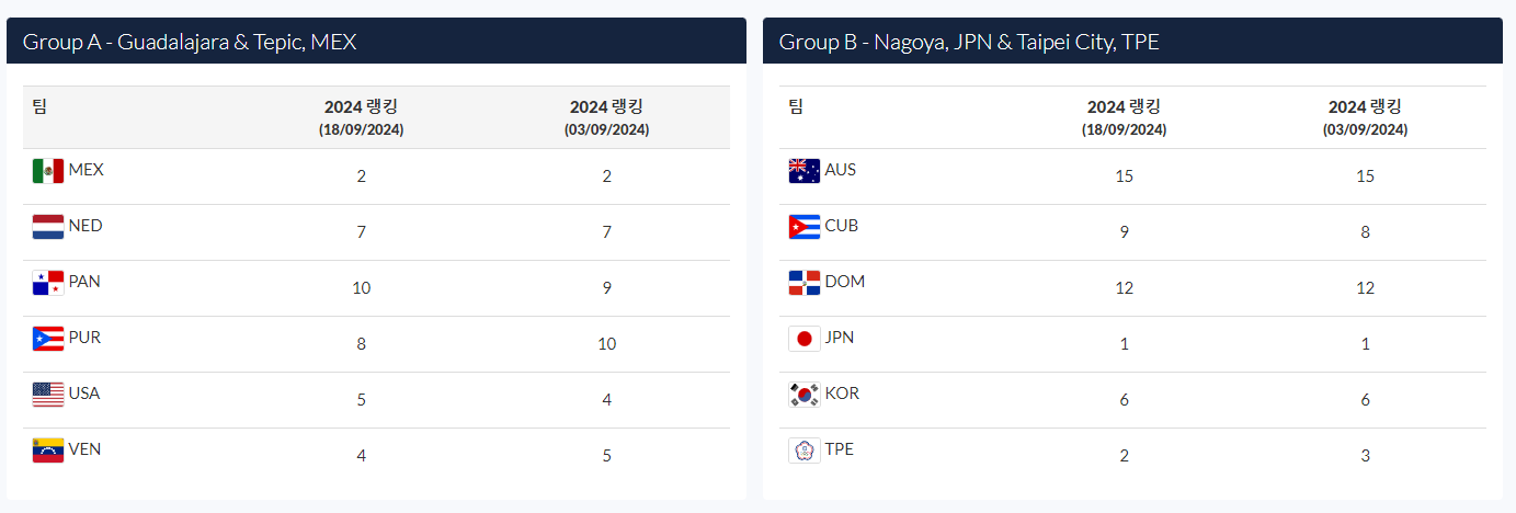 2024 프리미어 12