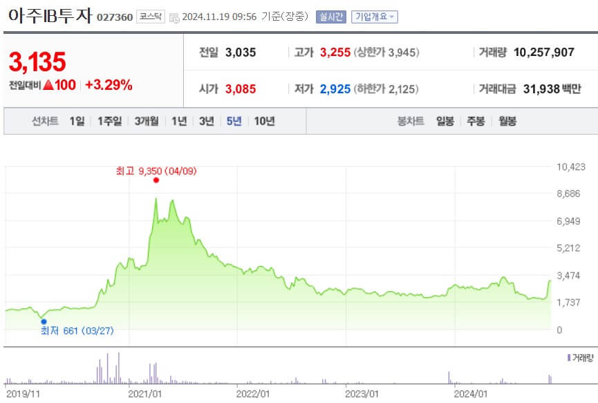 아주IB투자 주가