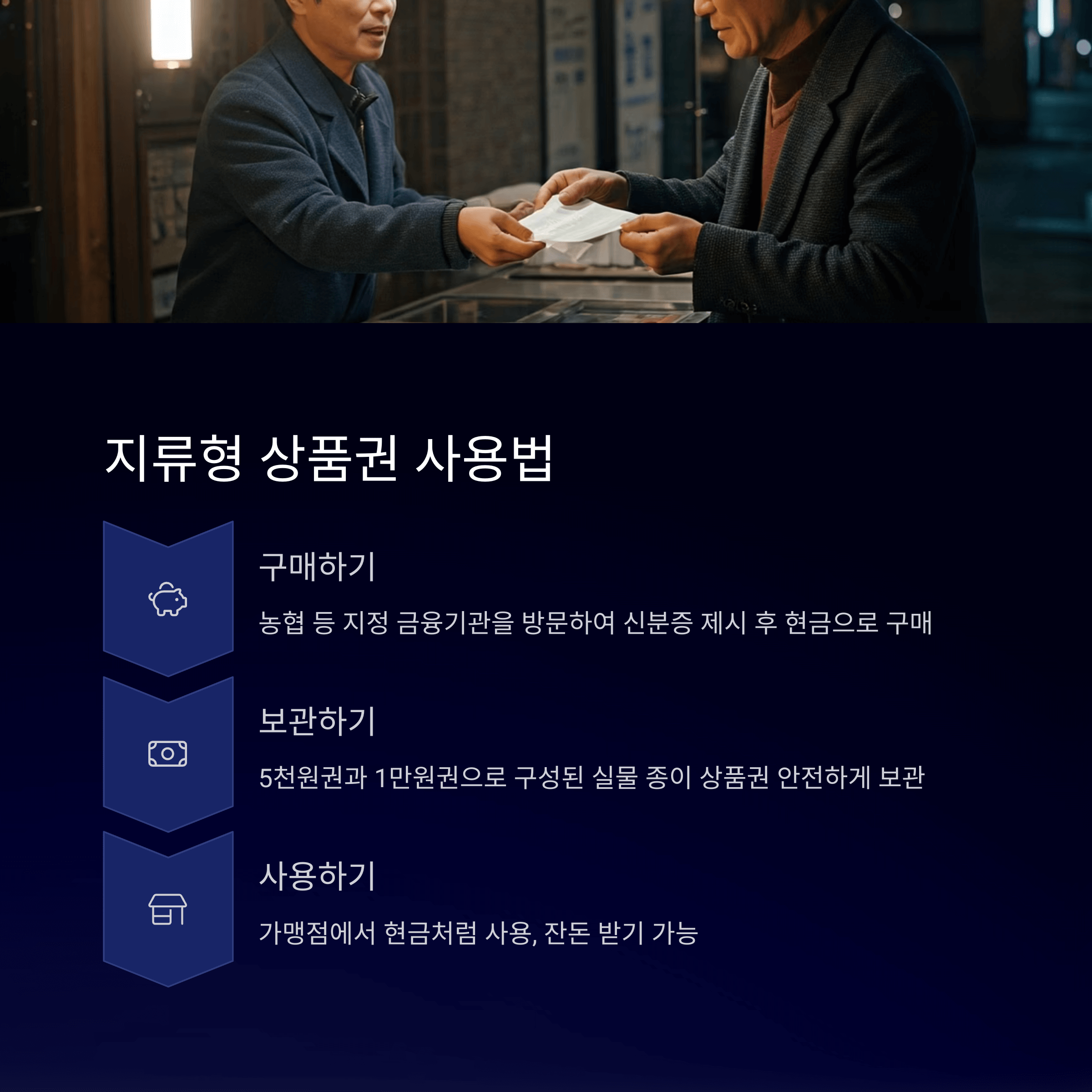 지류형 상품권 사용법