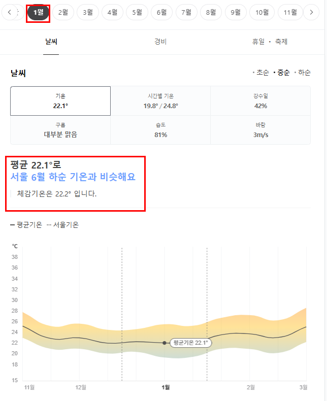 나트랑 12월 날씨 옷차림 추천 여행지